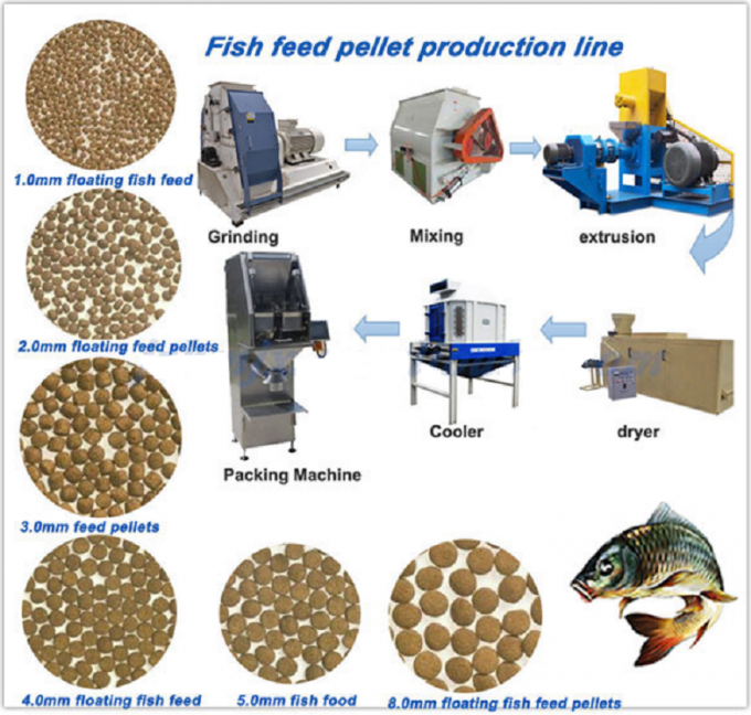 Floating Fish Feed Pellet Machine Animal Feed Pellet Machine 60-80KG/H